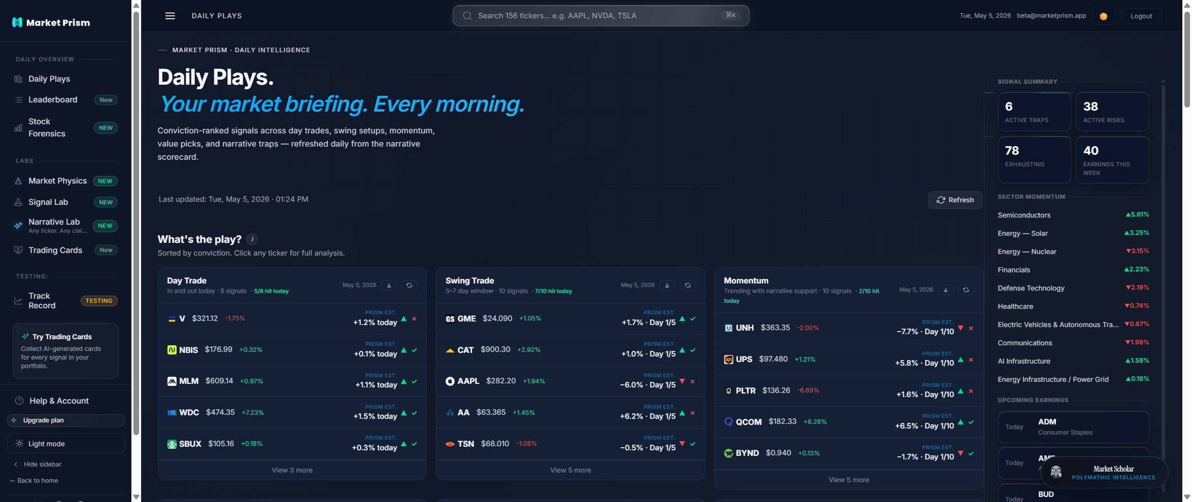 Market Prism Daily Plays dashboard: Day Trade, Swing Trade and Momentum lanes with active picks and signal summary