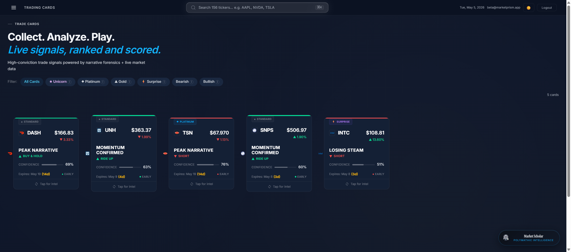 Market Prism trading cards: Peak Narrative, Momentum Confirmed and Losing Steam cards across DASH, UNH, TSN, SNPS, INTC