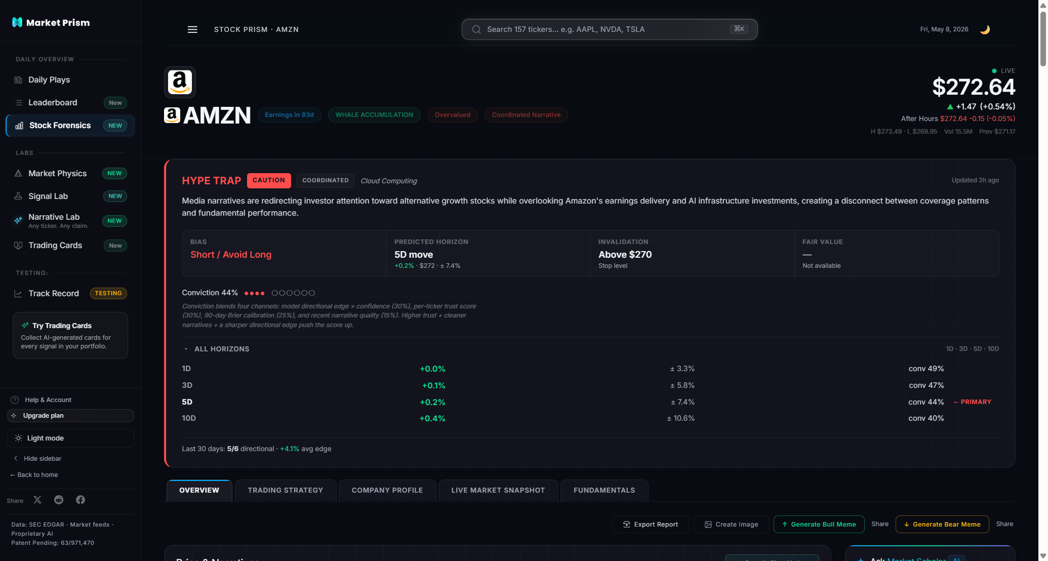 Market Prism Amazon (AMZN) ticker forensics page: hype score, fundamental disconnect, conviction tier and multi-horizon projections