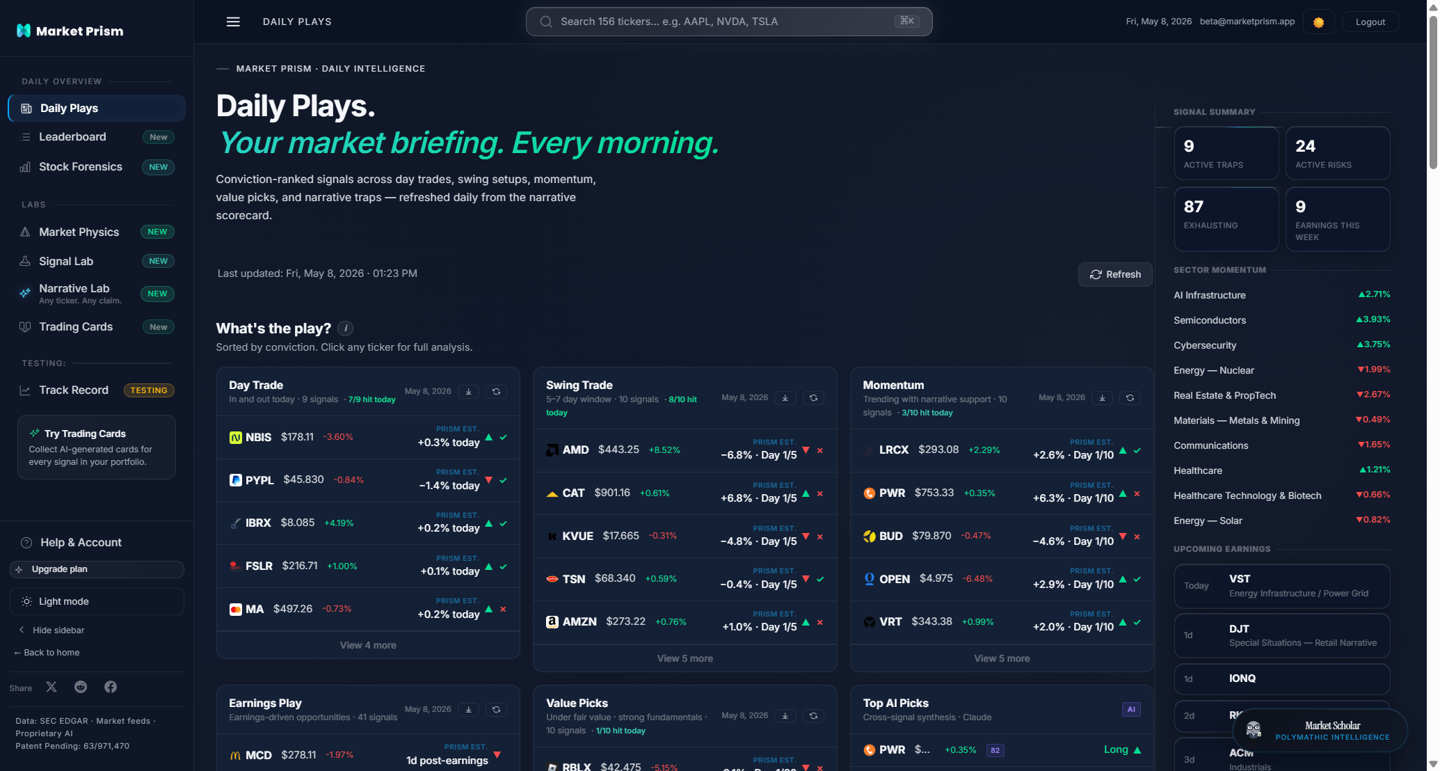Market Prism Daily Plays dashboard: Day Trade, Swing Trade and Momentum lanes with active picks and signal summary