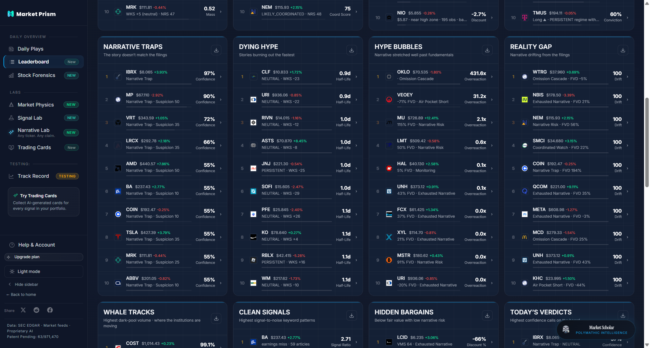 Market Prism Leaderboard: 15 ranked boards covering loudest stories, spam alarm, conviction list, narrative traps, whale tracks, hidden bargains and more